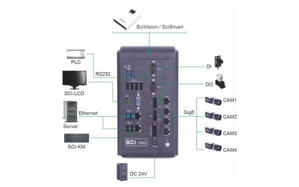 SCI-Q2C Vision Controller